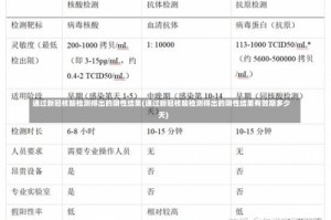 通过新冠核酸检测得出的阴性结果(通过新冠核酸检测得出的阴性结果有效期多少天)