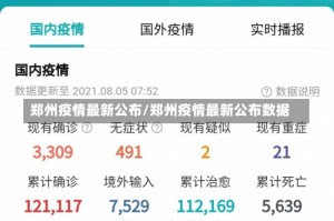 郑州疫情最新公布/郑州疫情最新公布数据