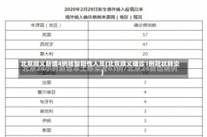北京顺义新增4例核酸阳性人员(北京顺义确诊1例冠状肺炎)