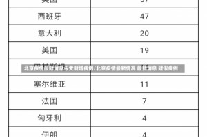 北京疫情最新消息今天新增病例/北京疫情最新情况 最新消息 疑似病例