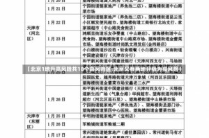 【北京1地升高风险共18个高风险区,北京又有两地升级为高风险】