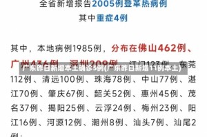 广东昨日新增本土确诊5例(广东昨日新增11例本土)