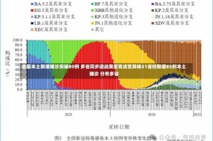 全国本土新增确诊突破80例 多省同步迎战奥密克戎变异株31省份新增85例本土确诊 分布多省