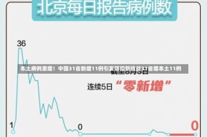 本土病例激增！中国31省新增11例引发防控新挑战31省增本土11例