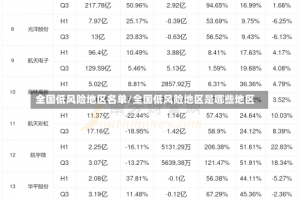 全国低风险地区名单/全国低风险地区是哪些地区