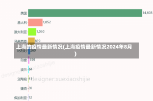 上海的疫情最新情况(上海疫情最新情况2024年8月)