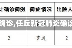 【任丘确诊,任丘新冠肺炎确诊病例】