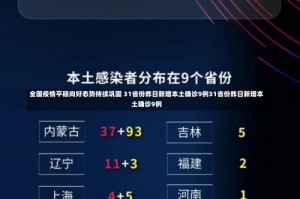 全国疫情平稳向好态势持续巩固 31省份昨日新增本土确诊9例31省份昨日新增本土确诊9例
