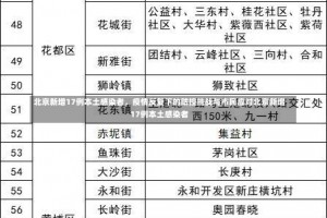 北京新增17例本土感染者，疫情反复下的防控挑战与市民应对北京新增17例本土感染者