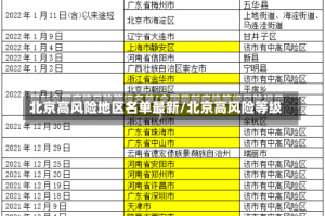 北京高风险地区名单最新/北京高风险等级