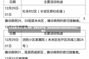 西安新增4例本土确诊病例，疫情形势严峻，防控举措全面升级西安新增4例本土确诊