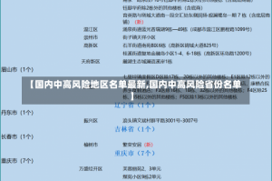 【国内中高风险地区名单最新,国内中高风险省份名单】