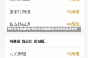 西安疫情最新数据/西安疫情最新数据消息中高风险地区