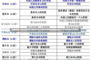 河南疫情中高风险地区最新名单(河南疫情最新数据消息中高风险地区有哪些)