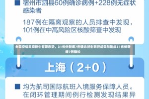 全国疫情呈现稳中有降态势，31省份新增7例确诊折射防控成效与挑战31省份新增7例确诊