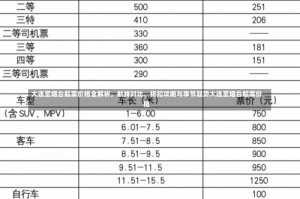 大连至烟台船票价格全解析，航线对比、折扣攻略与季节趋势大连至烟台船票价格