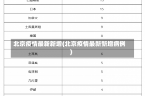 北京疫情最新新增(北京疫情最新新增病例)