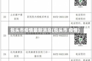 包头市疫情最新消息(包头市 疫情)