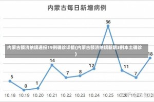 内蒙古额济纳旗通报19例确诊详情(内蒙古额济纳旗新增3例本土确诊)