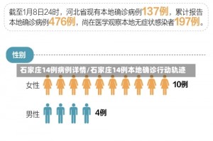 石家庄14例病例详情/石家庄14例本地确诊行动轨迹