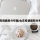 山东疫情最新分布图/山东疫情最新分布图片