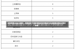 北京新增4例本土确诊，疫情反复下的防控挑战与市民应对北京新增4例本土确诊详情
