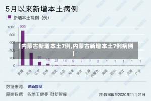 【内蒙古新增本土7例,内蒙古新增本土7例病例】