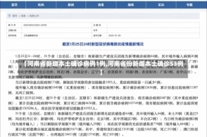【河南省新增本土确诊病例1例,河南省份新增本土确诊53例】