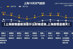 【上海疫情最新消息什么时候结束,上海疫情是哪天】