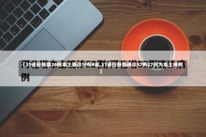 【31省份新增26例本土确诊分布4省,31省份新增确诊37例27例为本土病例】