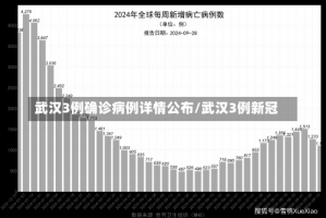 武汉3例确诊病例详情公布/武汉3例新冠