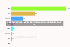 山东迎战境外输入病例，2例确诊背后的疫情挑战与应对山东新增2例境外输入病例