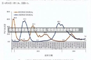 疫情最新数据消息中国各省/疫情最新数据分布省份