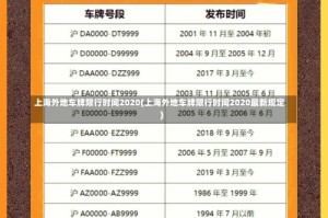 上海外地车牌限行时间2020(上海外地车牌限行时间2020最新规定)