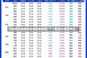 汽油调价最新消息和调整时间/下一轮油价调整预计