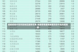 成都疫情中高风险地区最新名单/成都疫情最新数据消息中高风险地区