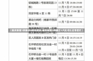 【重庆新增1例确诊3例无症状,重庆新增1例确诊3例无症状是哪里的】