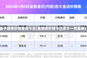 金子回收价格查询今日(金回收价格今日多少一克最新)