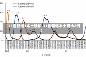 【31省新增1本土确诊,31省新增本土确诊2例】