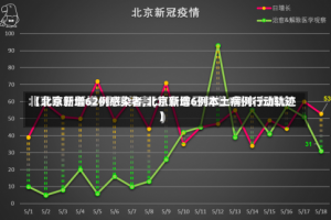 【北京新增62例感染者,北京新增6例本土病例行动轨迹】
