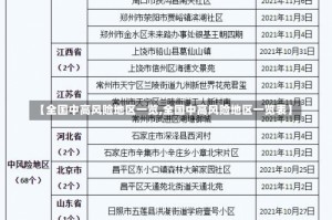 【全国中高风险地区一览,全国中高风险地区一览表】