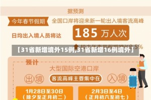 【31省新增境外15例,31省新增16例境外】
