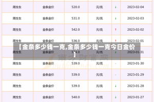 【金条多少钱一克,金条多少钱一克今日金价】