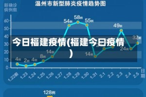 今日福建疫情(福建今曰疫情)