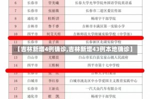 【吉林新增4例确诊,吉林新增43例本地确诊】