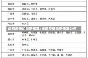 成都疫情的最新情况/成都疫情最新情况公布