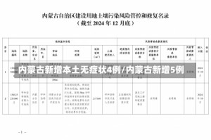 内蒙古新增本土无症状4例/内蒙古新增5例
