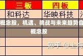 自贸区概念股，机遇、挑战与未来趋势自贸区概念股