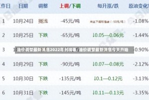 油价调整最新消息2022年时间表/油价调整最新消息今天开始