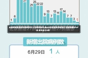 全国疫情呈现稳中向好态势 31省新增本土确诊8例彰显防控成效31省新增确诊24例 其中本土8例